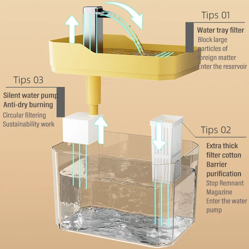 1.5L Automatic Cat Water Fountain - USB Quiet Dispenser