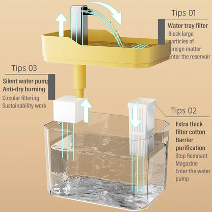 1.5L Automatic Cat Water Fountain - USB Quiet Dispenser